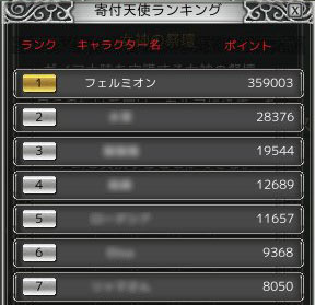 つかの間の1位 つかの間の1位